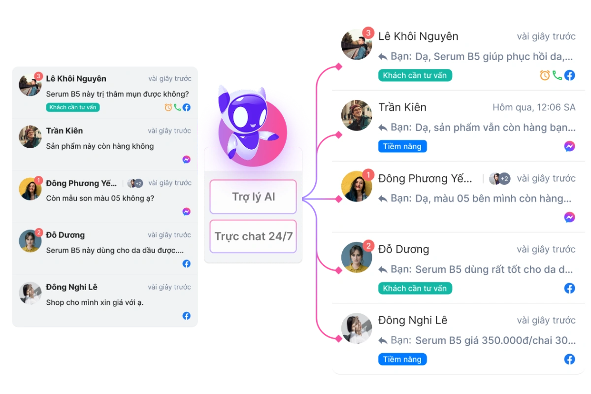 Trợ lý AI trực chat 24/7 – Không bỏ lỡ khách hàng nào!