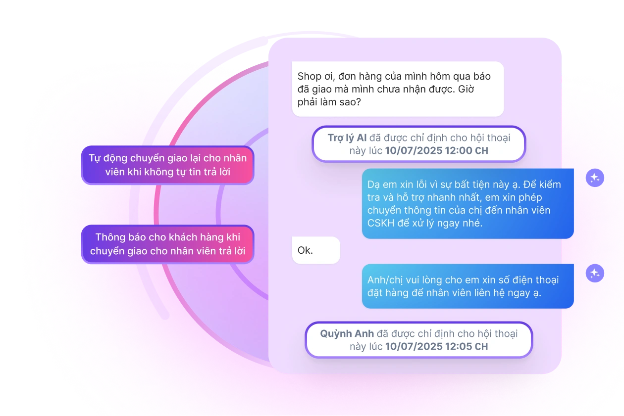 Chuyển tiếp thông minh cho nhân viên