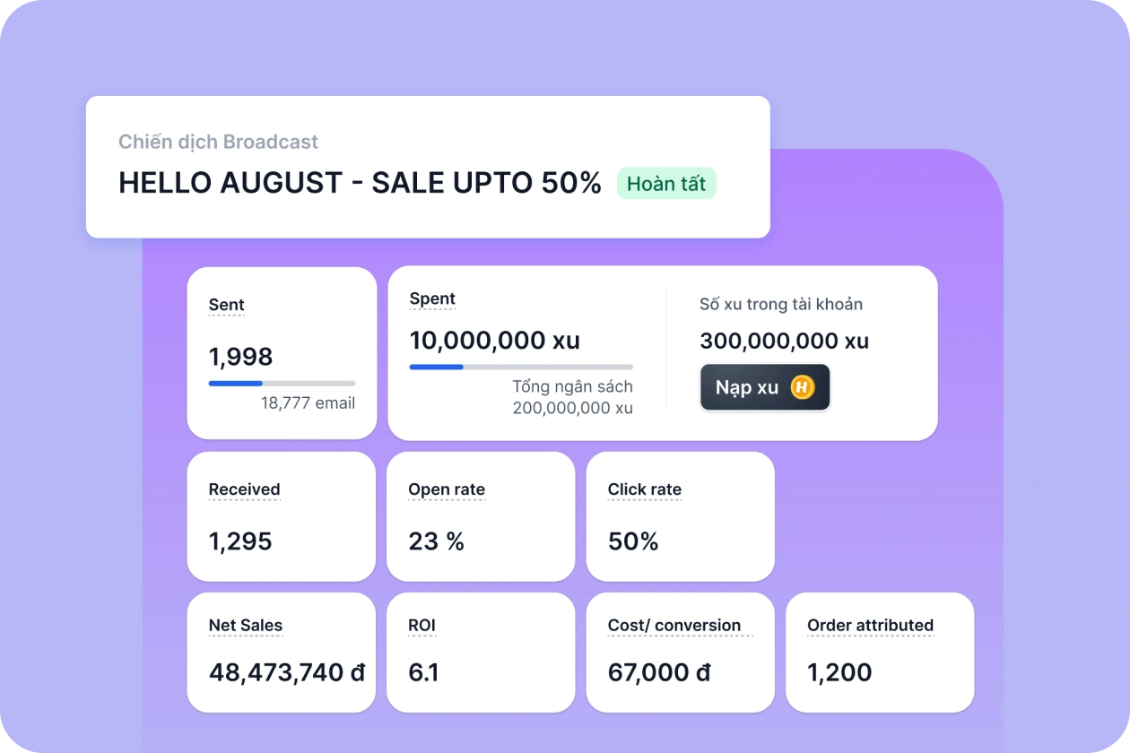 Đo lường và tối ưu hiệu quả chiến dịch