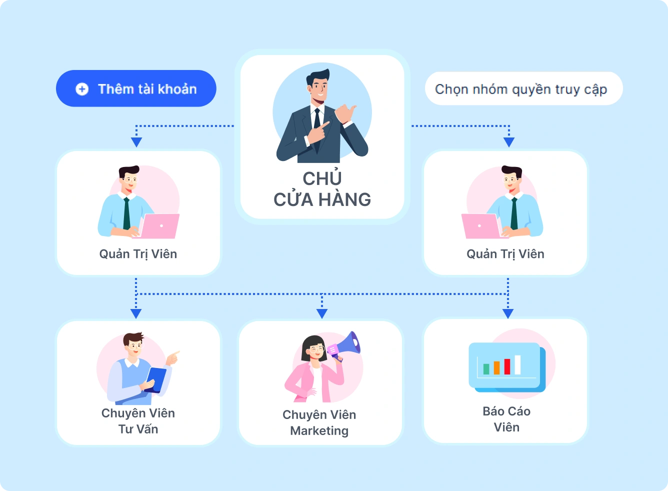 Tối ưu hiệu suất bán hàng