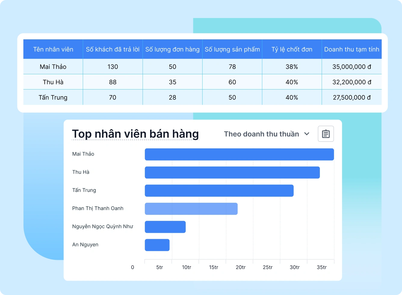 Đo lường hiệu quả làm việc của nhân viên
