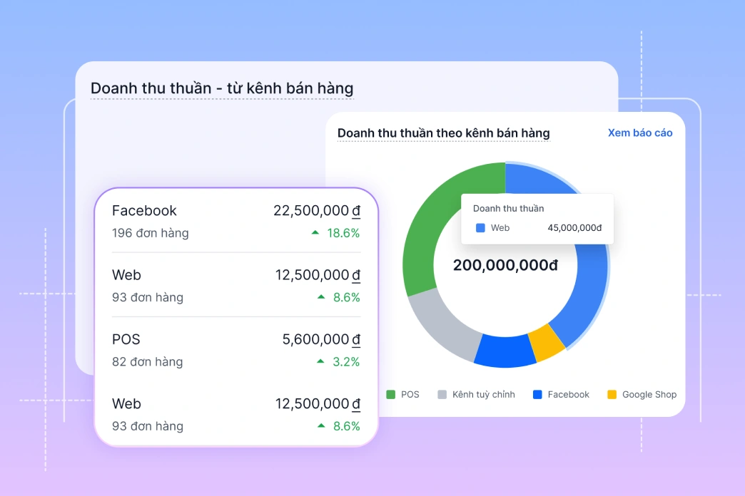 Doanh thu theo kênh bán hàng