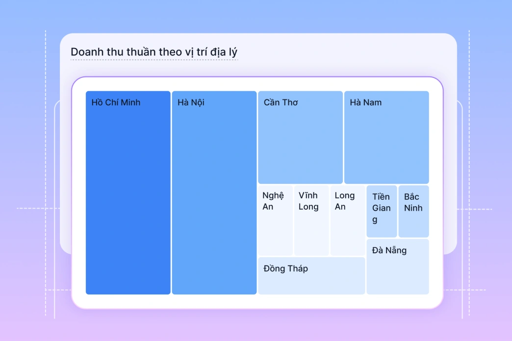 Doanh thu theo khu vực địa lý