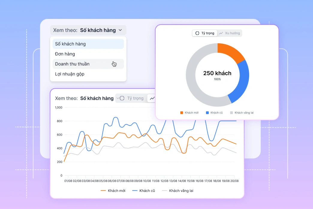 Khách hàng mới & quay lại