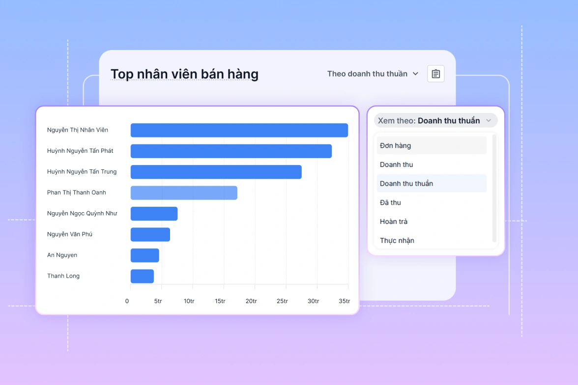Doanh số theo nhân viên