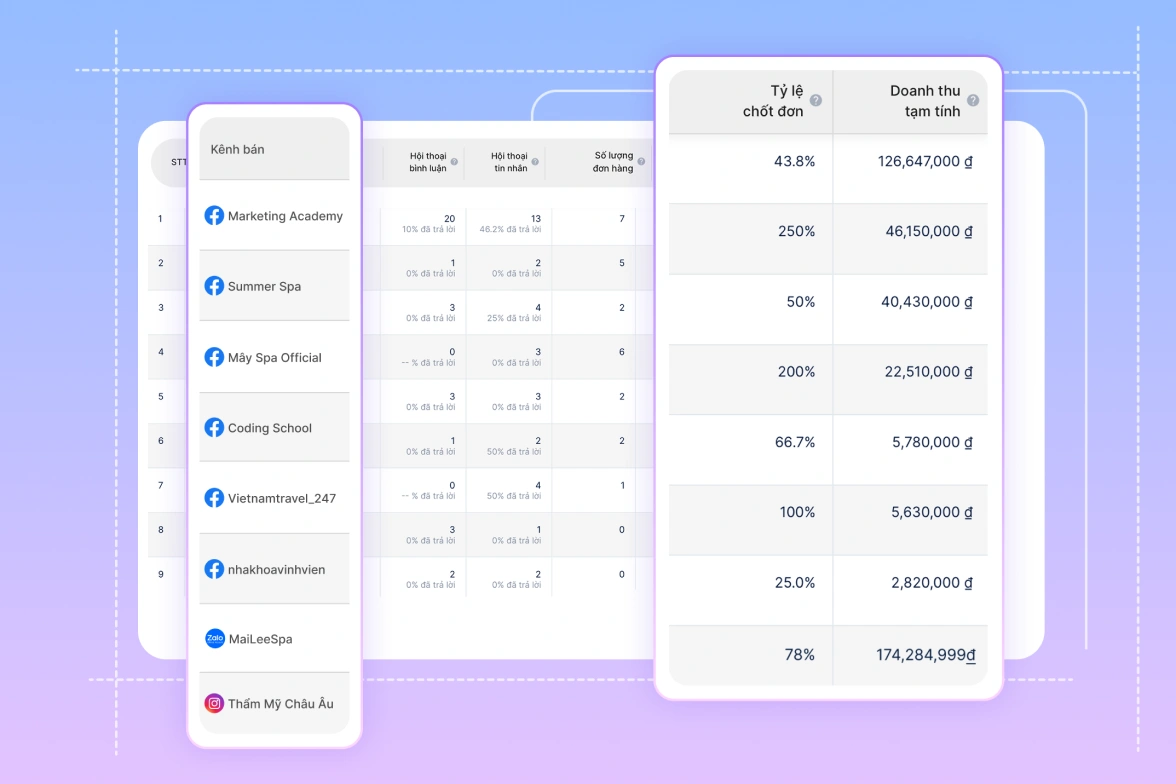 Báo cáo tỷ lệ chốt đơn theo kênh social