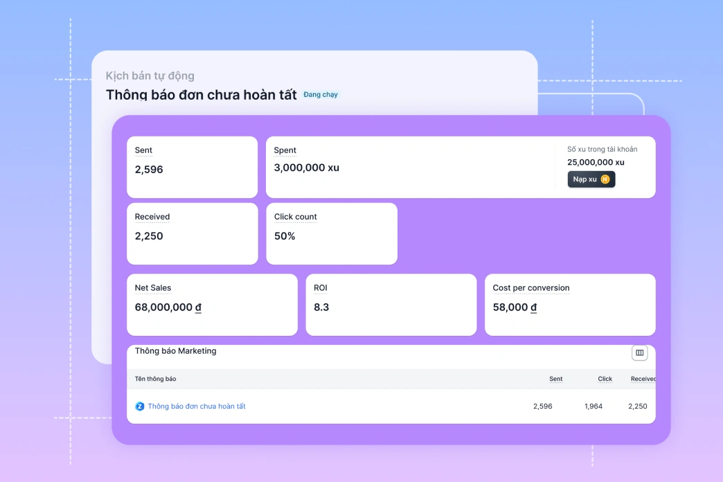 Báo cáo chiến dịch marketing automation