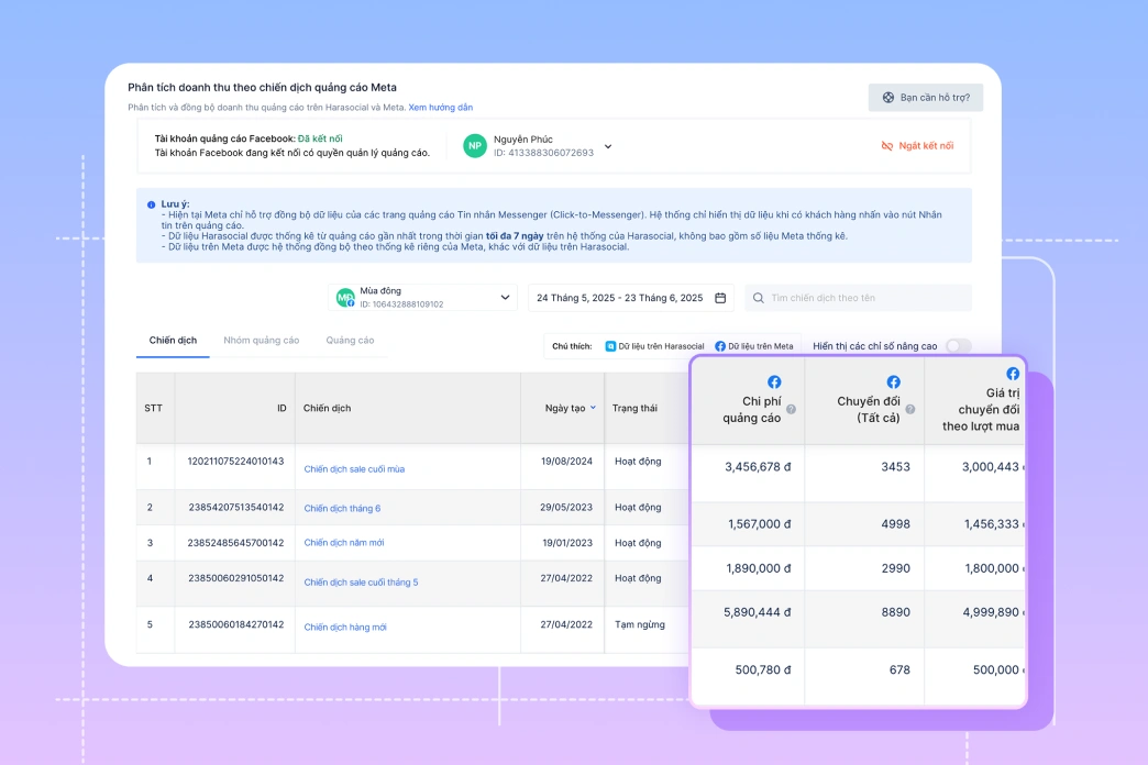 Báo cáo doanh thu theo chiến dịch quảng cáo