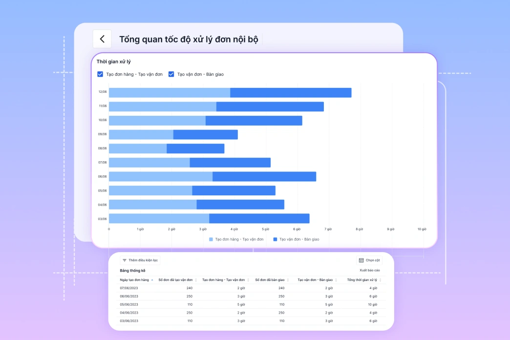 Tốc độ xử lý đơn nội bộ