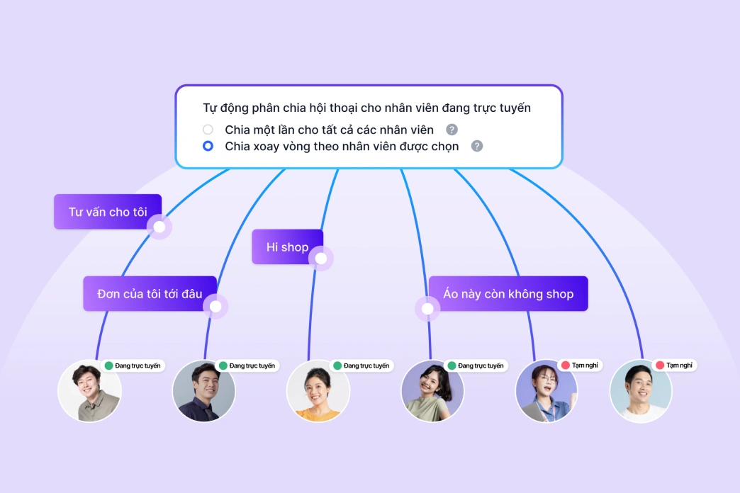 Tự động phân chia hội thoại