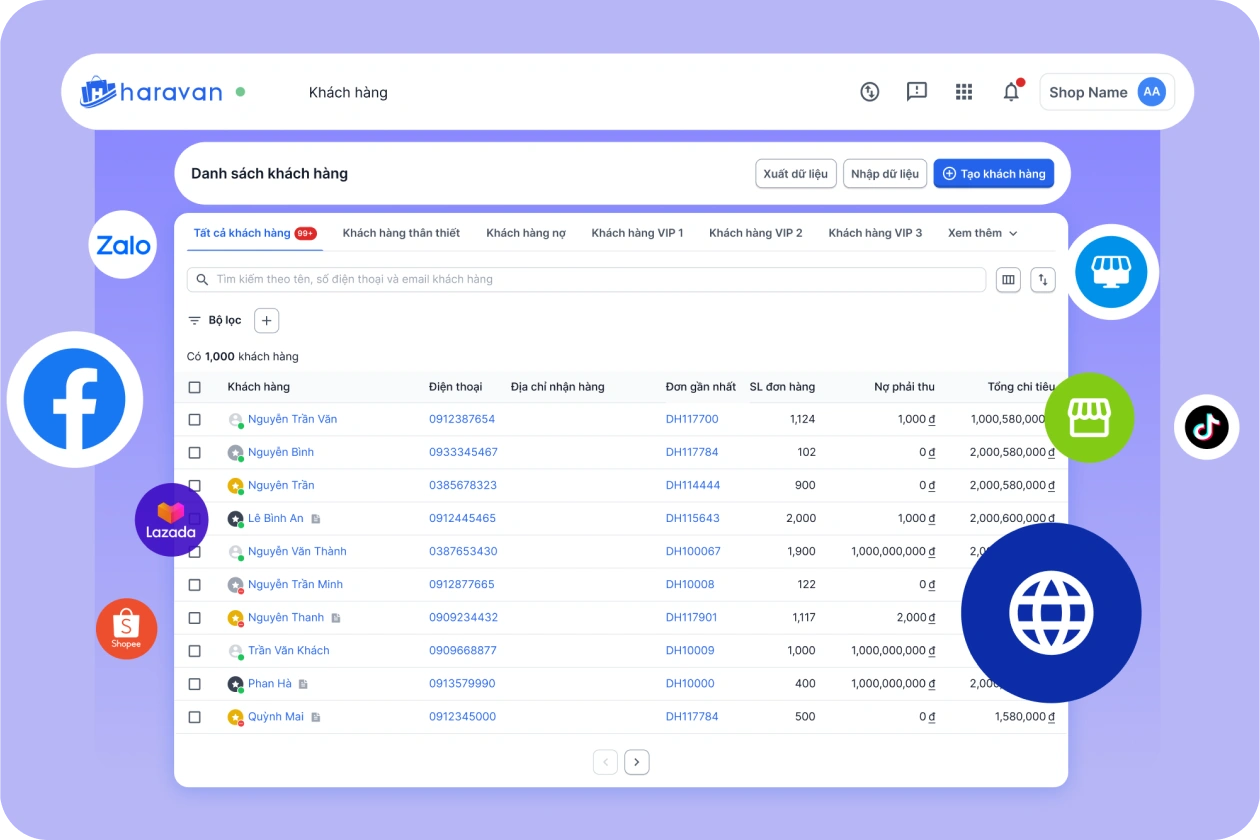 Hồ sơ khách hàng 360°