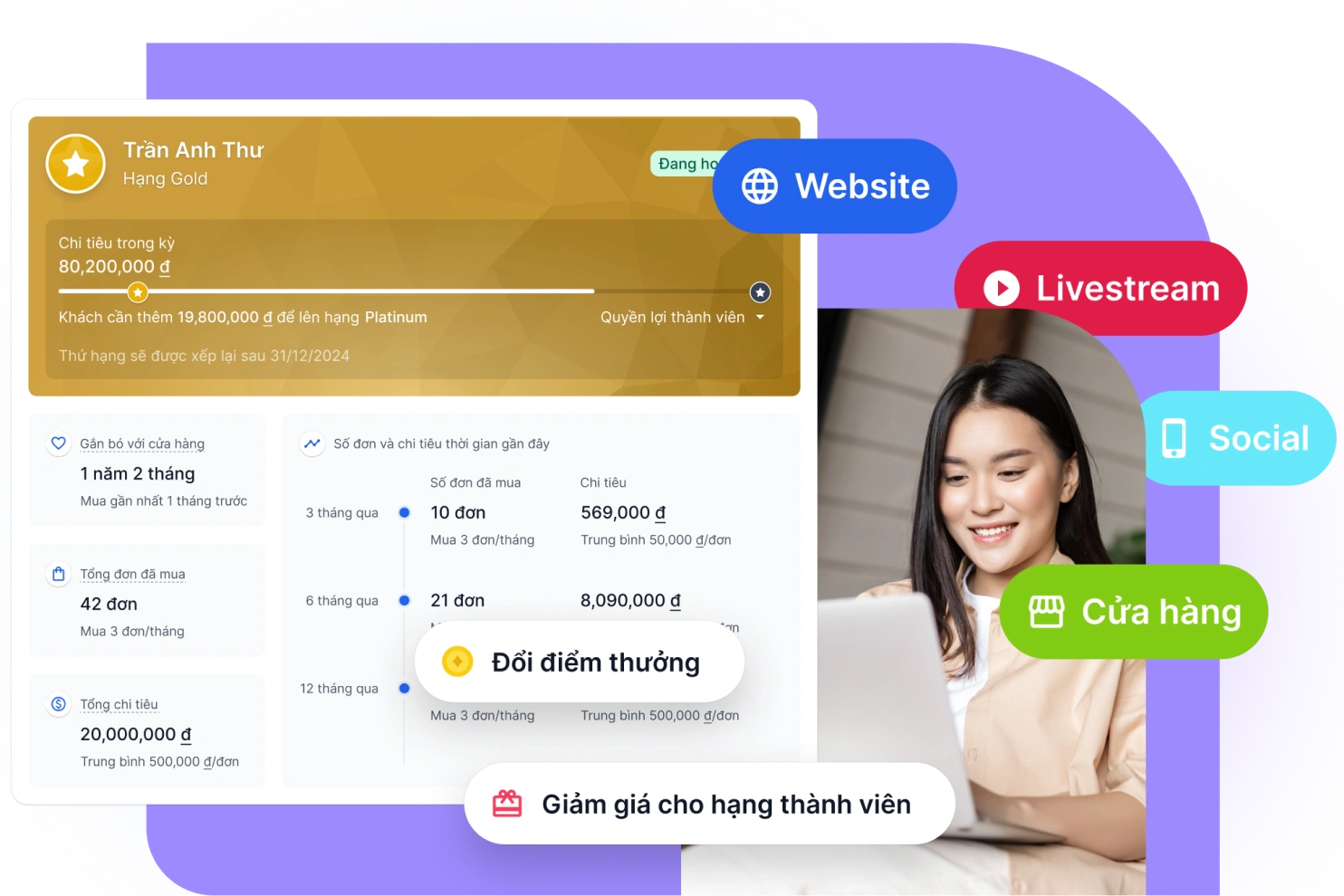 Biến khách mua một lần thành khách hàng thân thiết