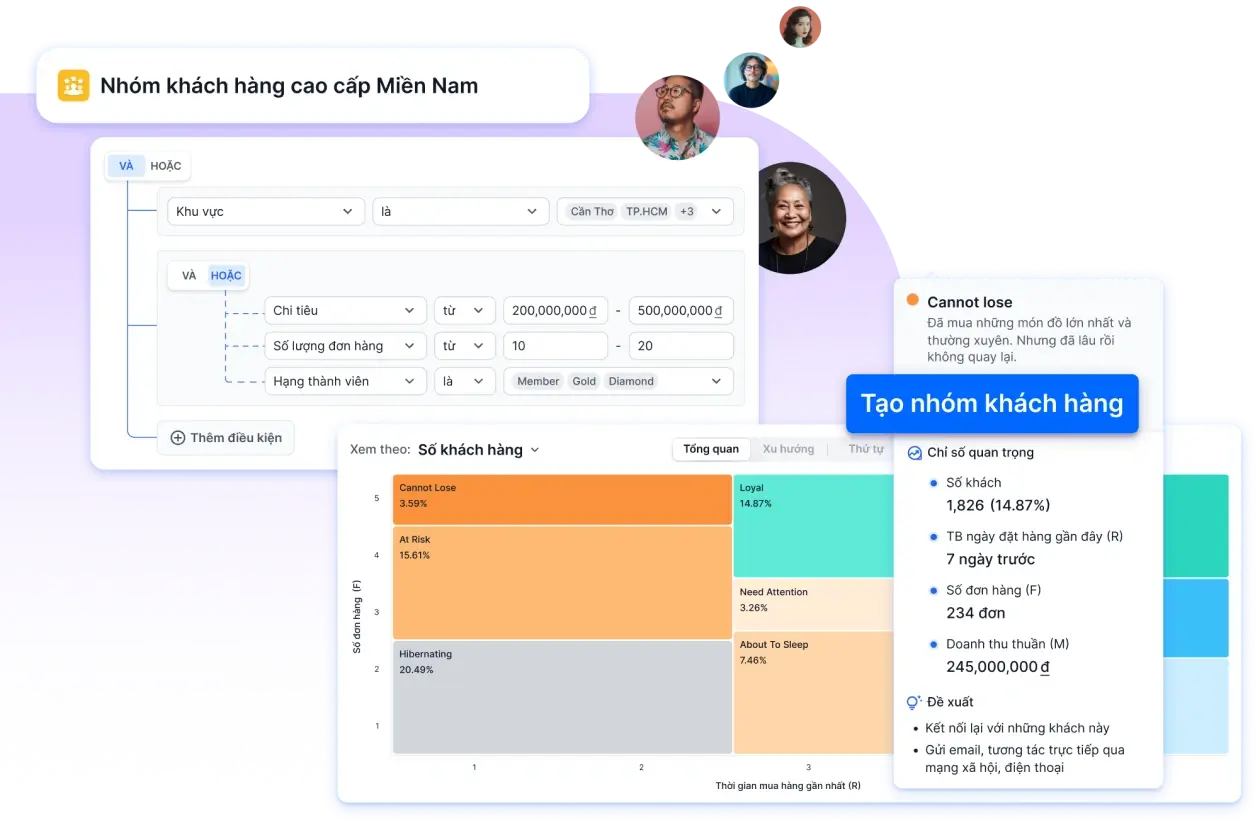 Lợi ích của Haravan Loyalty Marketing