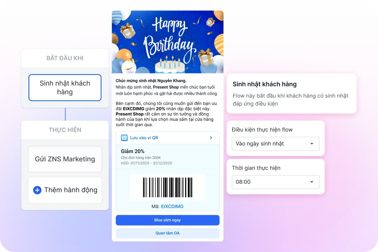 Ưu đãi cá nhân hóa