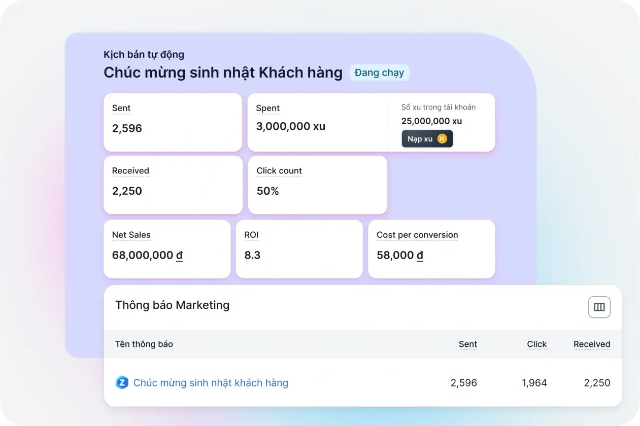 Báo cáo thông minh giúp tối ưu chi phí Marketing hiệu quả