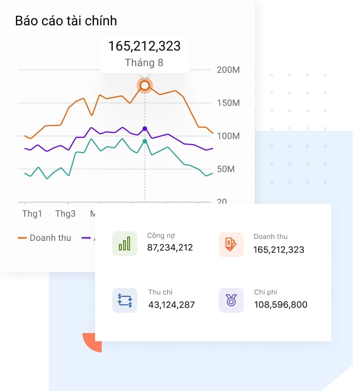 Báo cáo kết quả kinh doanh