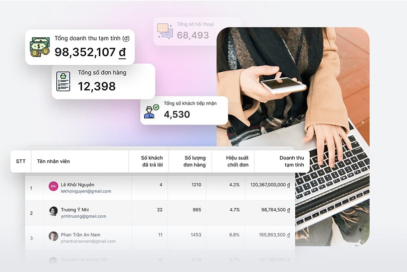 Haravan All-in-One - Giải pháp bán hàng đa kênh hiệu quả