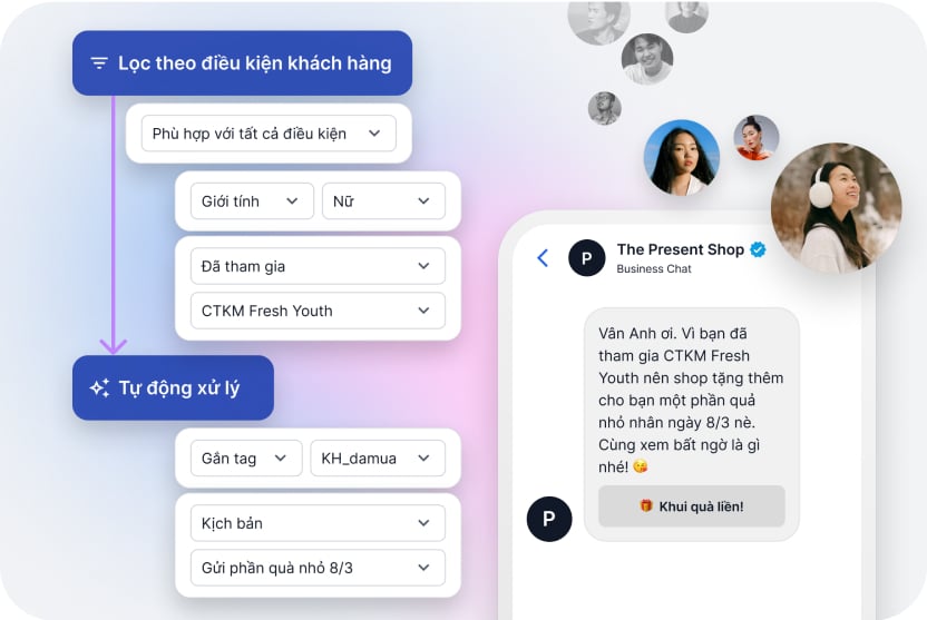 Haravan All-in-One - Giải pháp bán hàng đa kênh hiệu quả