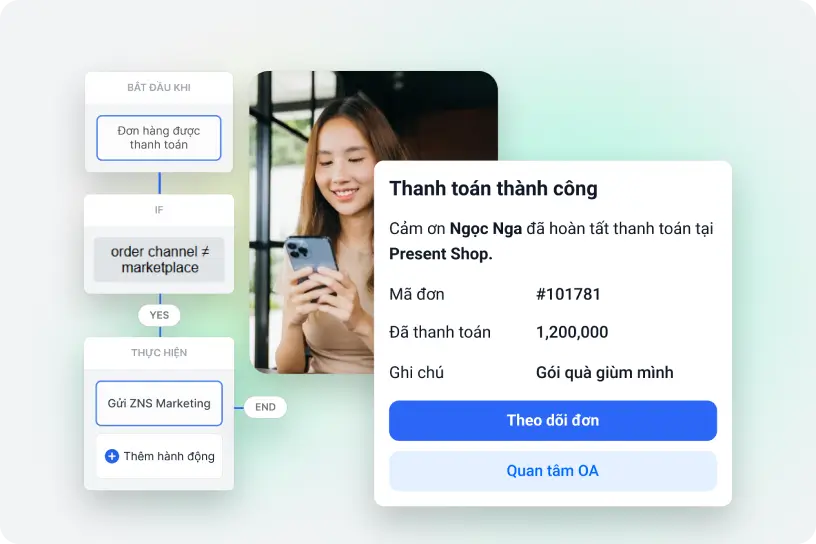 Haravan All-in-One - Giải pháp bán hàng đa kênh hiệu quả