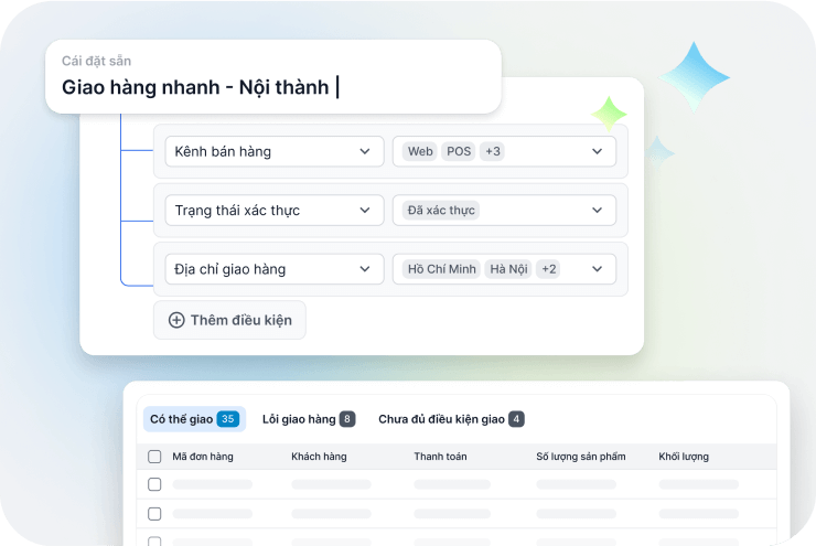 Haravan All-in-One - Giải pháp bán hàng đa kênh hiệu quả