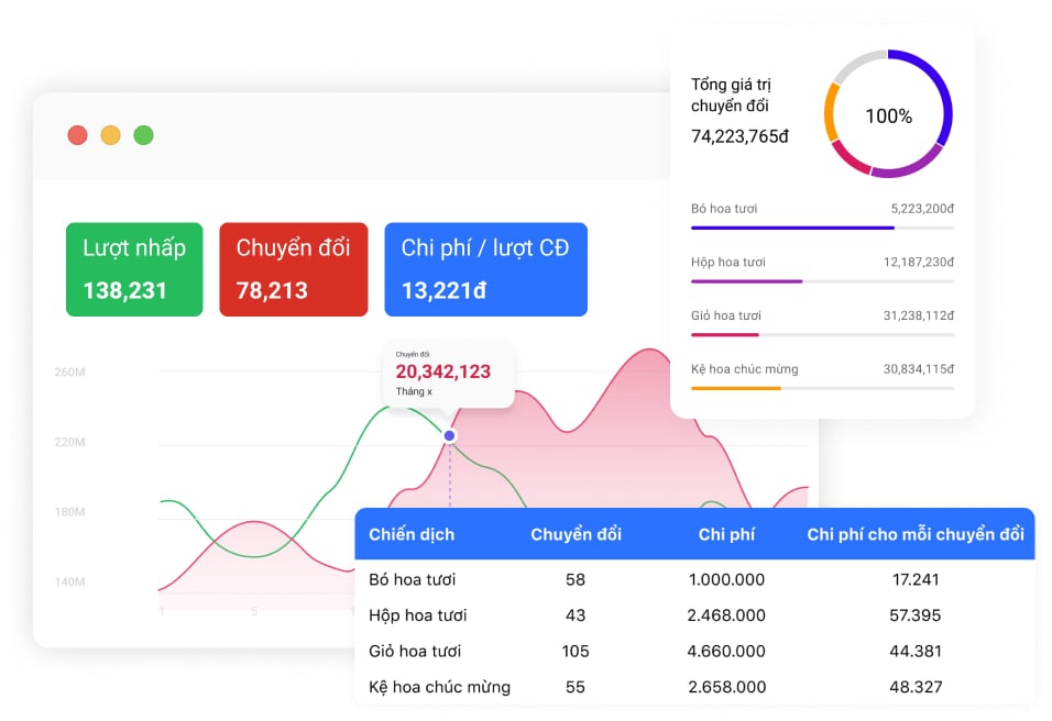 Theo dõi và tối ưu hiệu quả quảng cáo