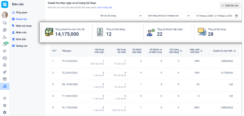 Báo cáo Bán hàng