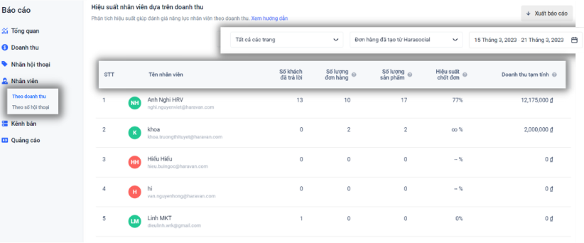 Báo cáo Hiệu suất Nhân viên