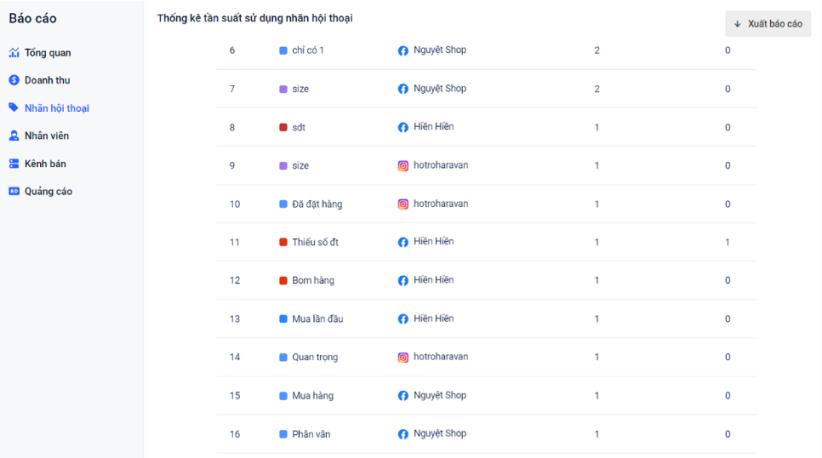 Báo cáo theo Nhãn Hội thoại