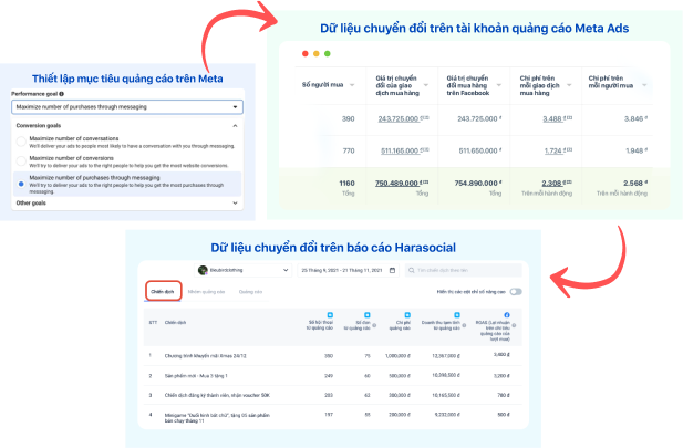 Báo cáo Hiệu quả quảng cáo