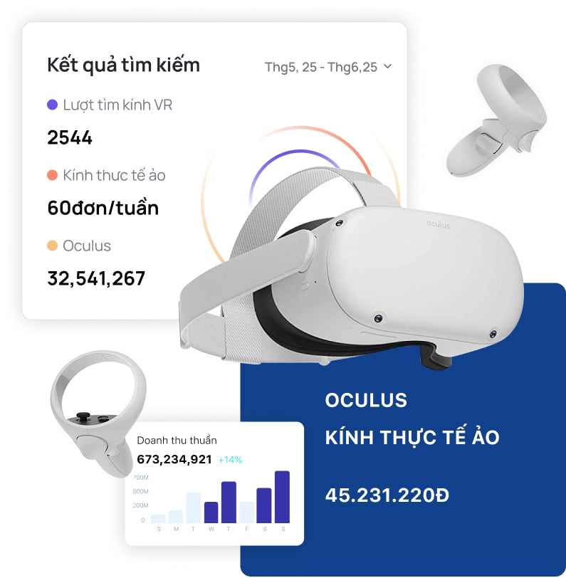 Tăng doanh số nhờ hiểu nhu cầu & thói quen của khách hàng
