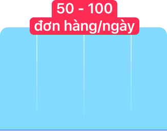 Haravan và các đối tác luôn đồng hành cùng bạn trong mọi hành trình kinh doanh