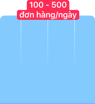 Haravan và các đối tác luôn đồng hành cùng bạn trong mọi hành trình kinh doanh