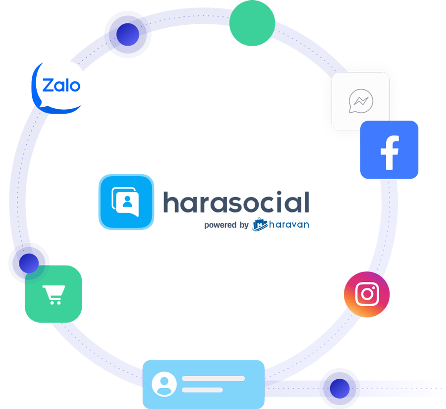 Harasocial - Phần mềm bán hàng trên các kênh Social