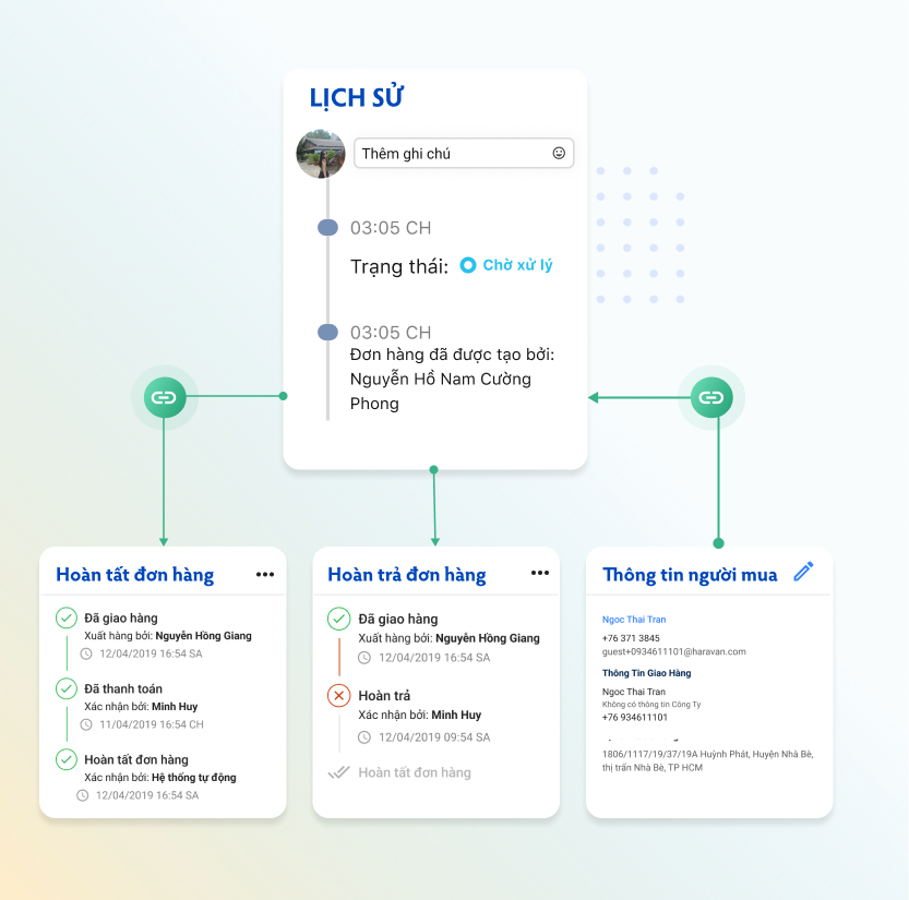 Xử Lý Đơn Hàng Tập Trung