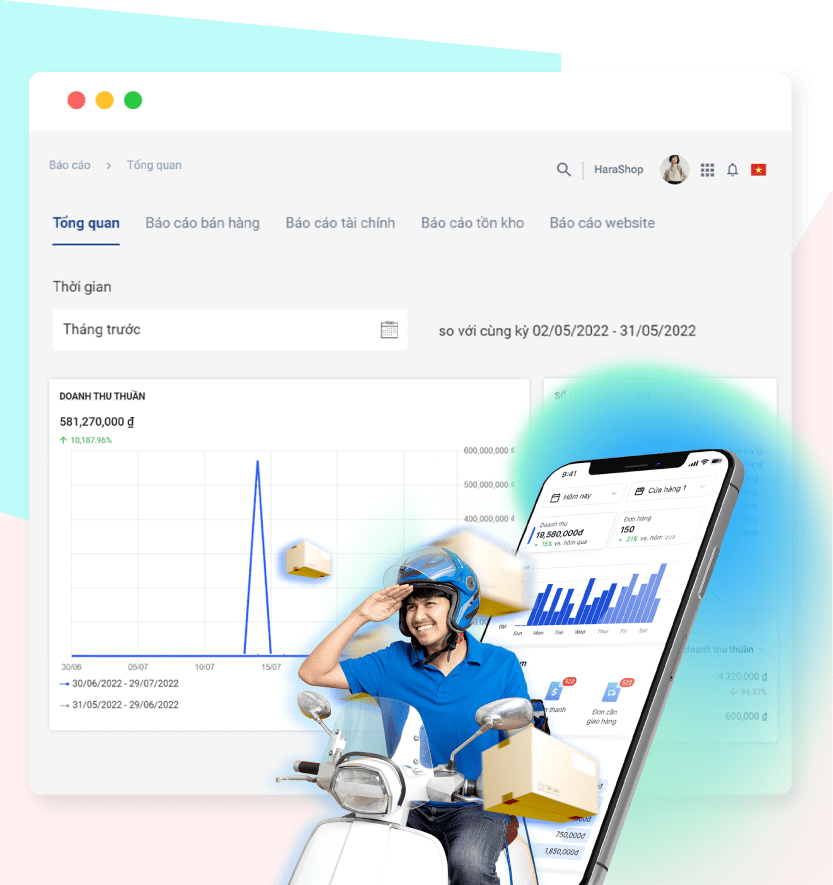 Báo cáo kinh doanh