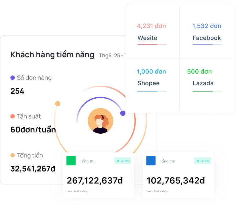 Vận hành xuyên suốt