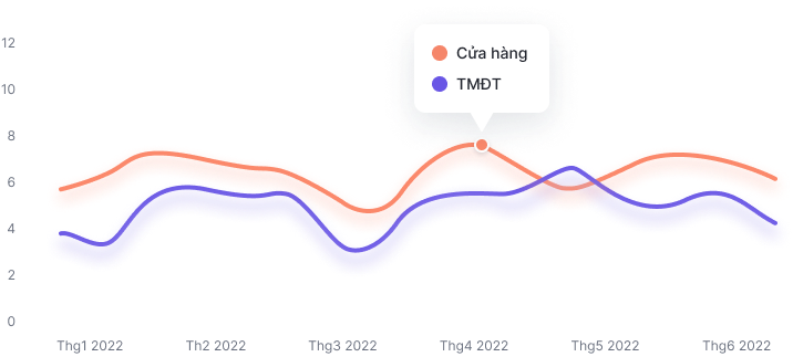 Nền tảng cho sự tăng trưởng