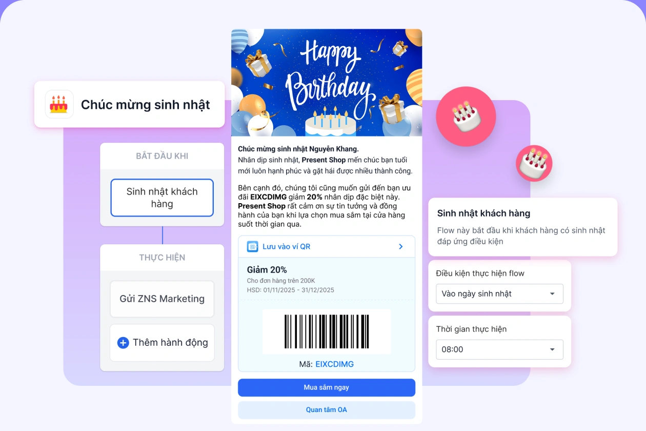 Chúc mừng sinh nhật