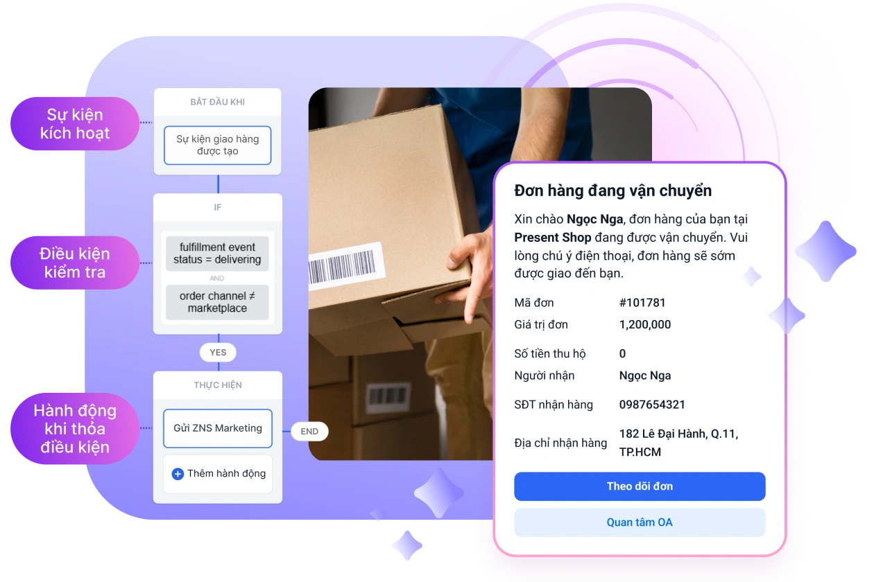 Tự động hóa chiến dịch Marketing tiếp cận khách hàng