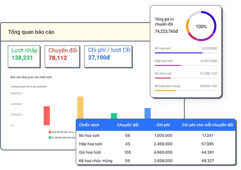 Haravan Marketing - Tối ưu