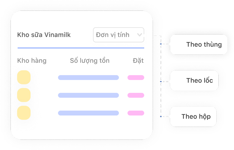 Quản lý sản phẩm linh hoạt theo đơn vị tính