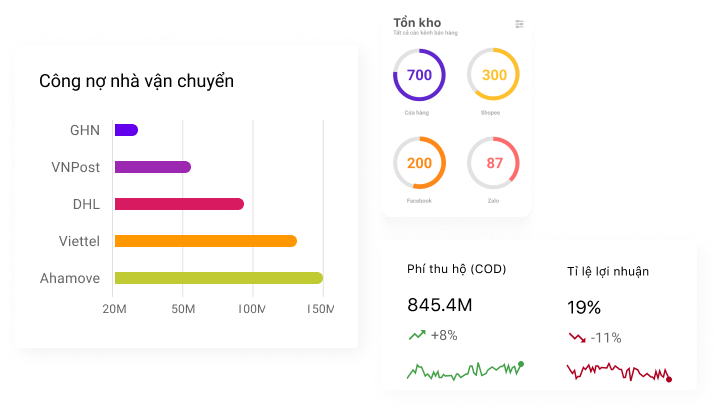 Quản lý sản phẩm đa kênh	tại một nơi duy nhất