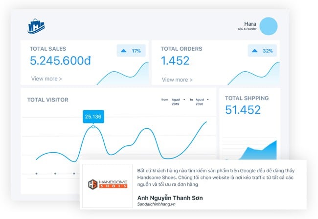 Website nâng cao giá trị thương hiệu và tăng trưởng online