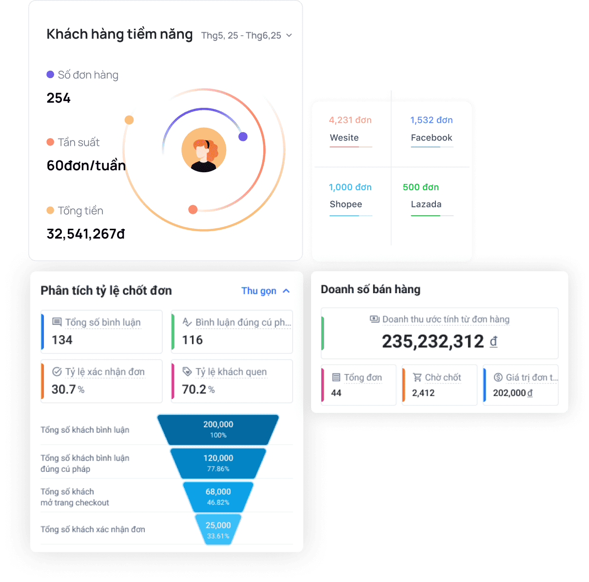 Chọn nhanh sản phẩm để Livestream