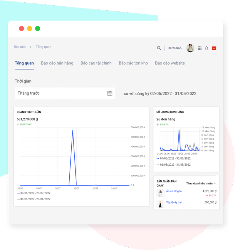 Báo cáo kinh doanh