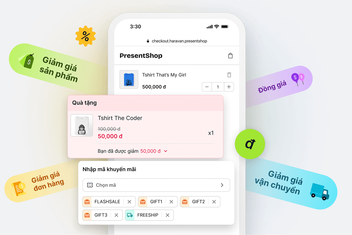 Khuyến mãi đa tầng