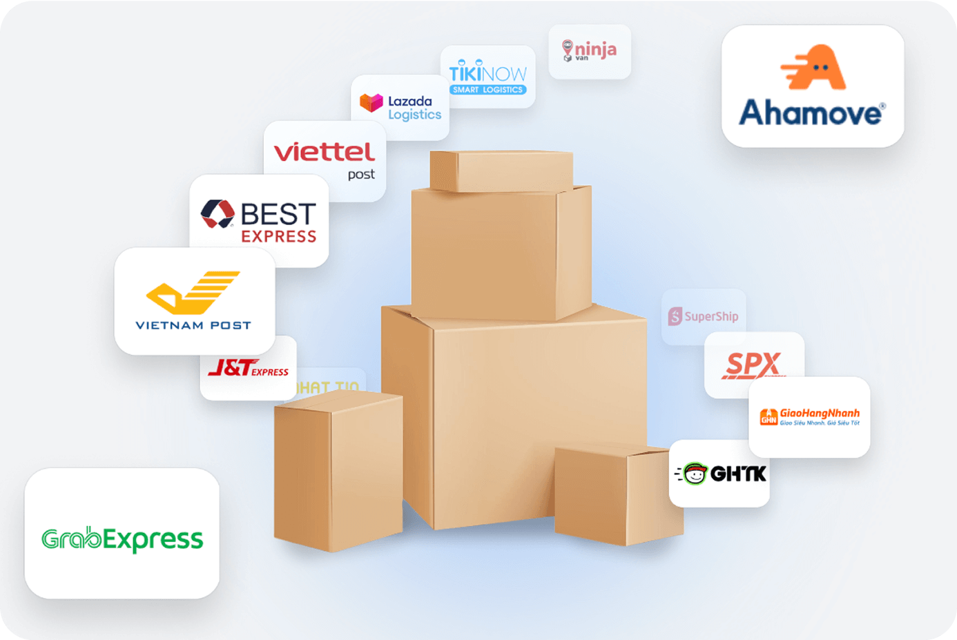 Đẩy đơn trực tiếp từ Haravan sang 15+ nhà vận chuyển