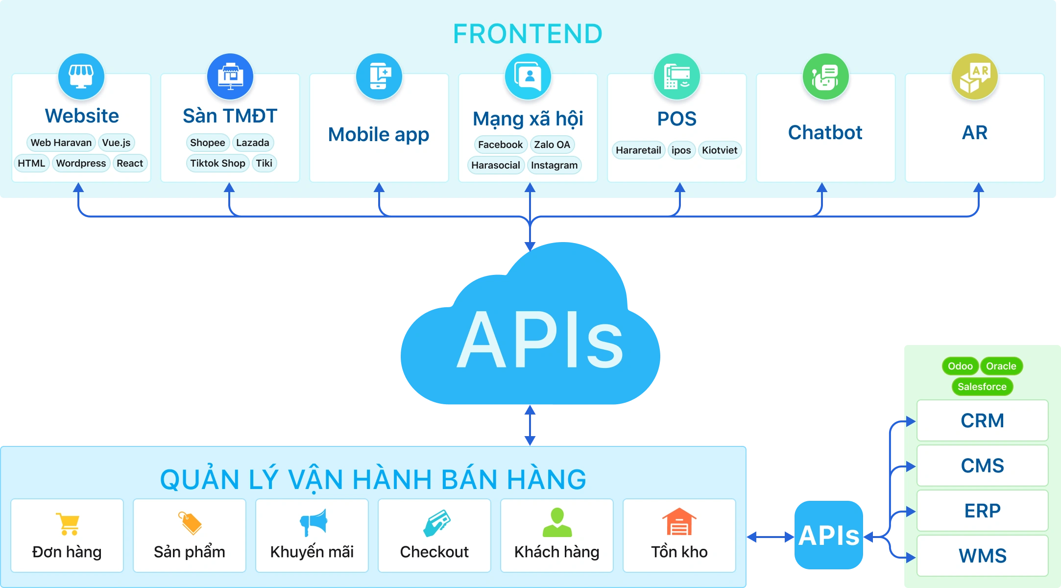 haravan-headless-commerce-enterprise-5