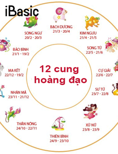 Mách Bạn 24 Tính Cách Tốt Xấu Của 12 Cung Hoàng Đạo