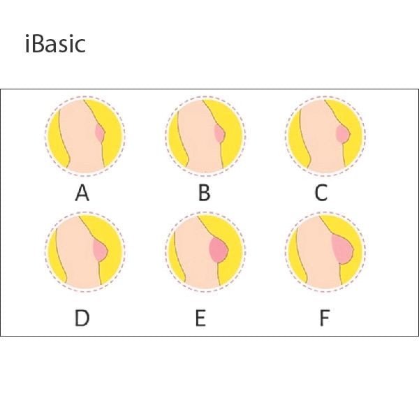 Áo ngực cup là gì? Phân biệt áo ngực cup A, B, C.